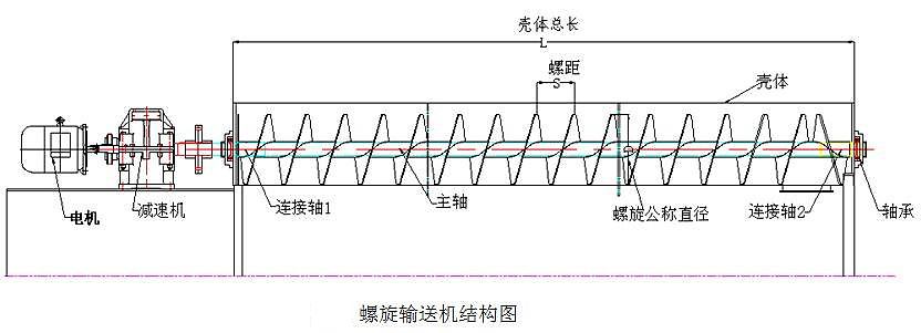 螺旋输送机结构图-新乡市万达机械制造有限公司