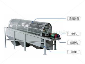 简单了解下几种矿用振动筛